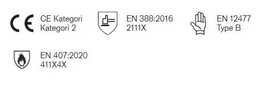 illustration standarder Svetshandske Svetshandske standarder