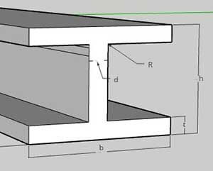 Skiss HEA stålbalk dimensioner