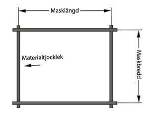 Hur du tolkar måtten på svetsade metallnät