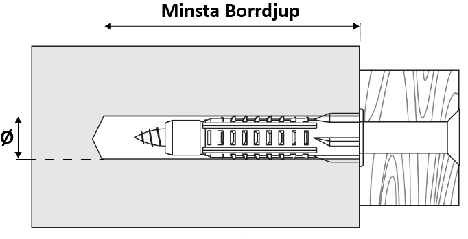 skiss borrhål för MZ plugg
