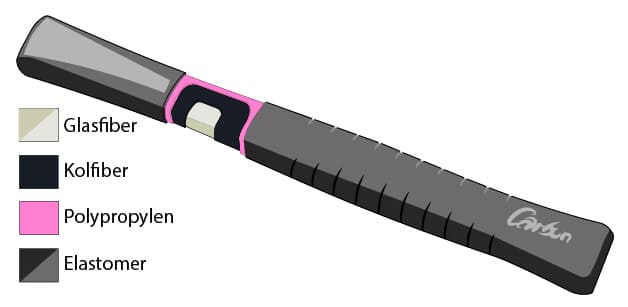 Peddinghaus skaft av komposit, kolfiber, glasfiber, elastomer, och polypropylen