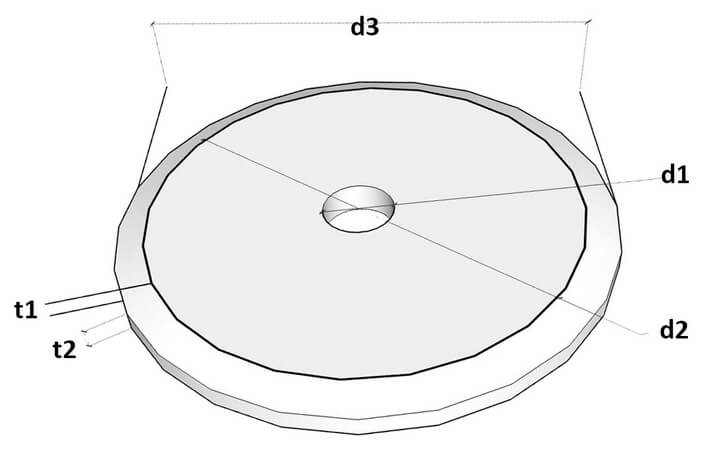 täckbricka handledarfäste